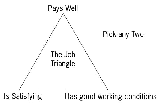 Pick 2 triangle meme